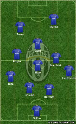 Juventus Formation 2015