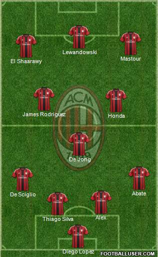 A.C. Milan Formation 2015