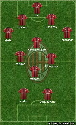 A.C. Milan Formation 2015