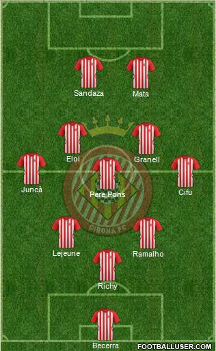 F.C. Girona Formation 2015