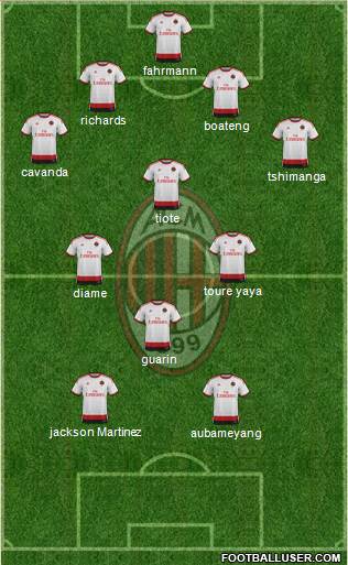 A.C. Milan Formation 2015
