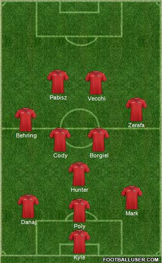 Trinidad and Tobago Formation 2015