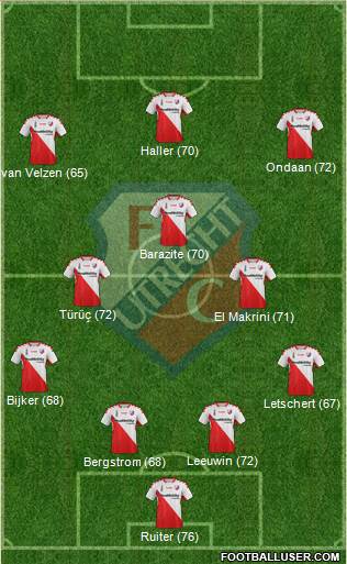 FC Utrecht Formation 2015