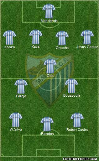 Málaga C.F., S.A.D. Formation 2015
