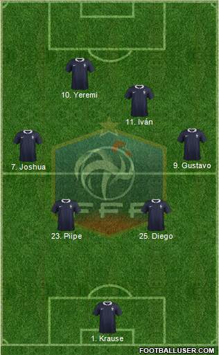 France Formation 2015