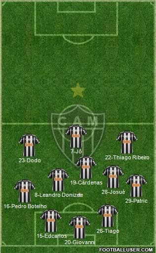 C Atlético Mineiro Formation 2015