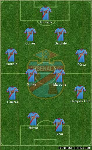 Arsenal de Sarandí Formation 2015