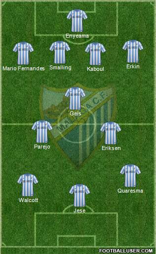 Málaga C.F., S.A.D. Formation 2015