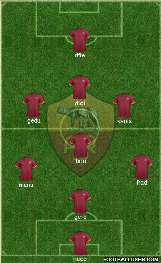 AS Roma Formation 2015