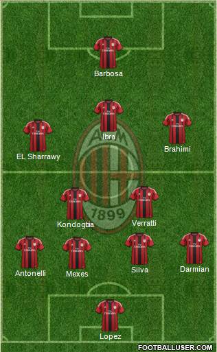 A.C. Milan Formation 2015