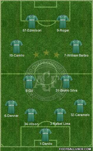 A Chapecoense F Formation 2015