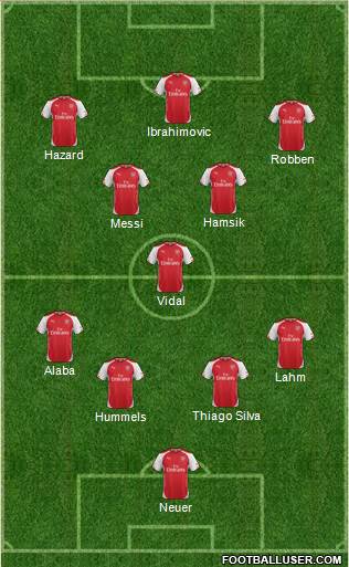 Arsenal Formation 2015