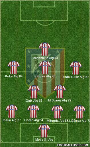 C. Atlético Madrid S.A.D. Formation 2015