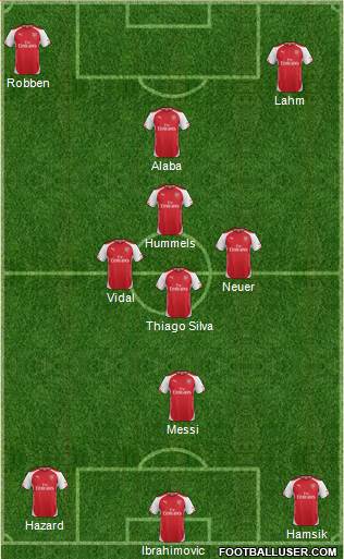 Arsenal Formation 2015
