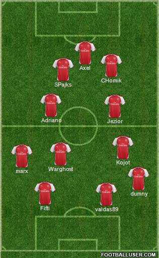 Arsenal Formation 2015