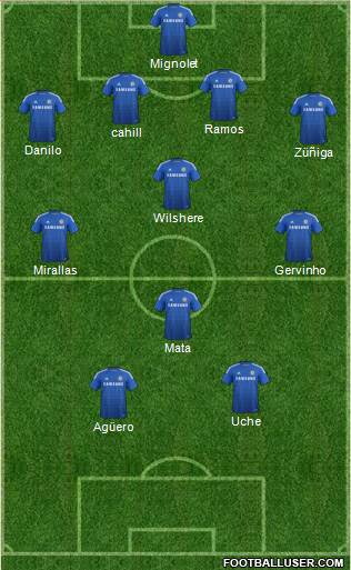 Chelsea Formation 2015