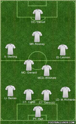 England Formation 2015