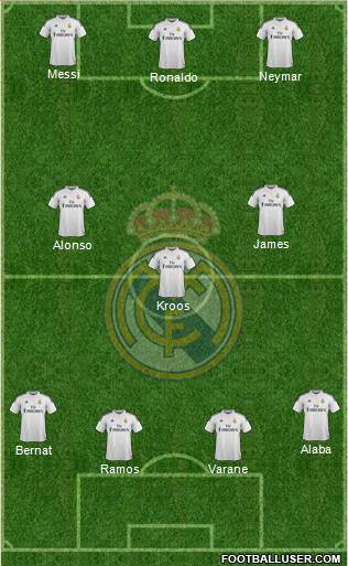 Real Madrid C.F. Formation 2015