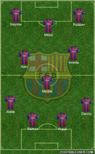 F.C. Barcelona Formation 2015