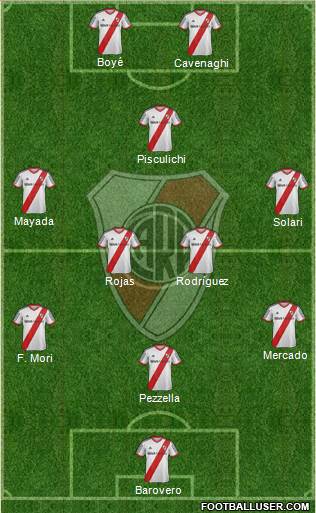 River Plate Formation 2015