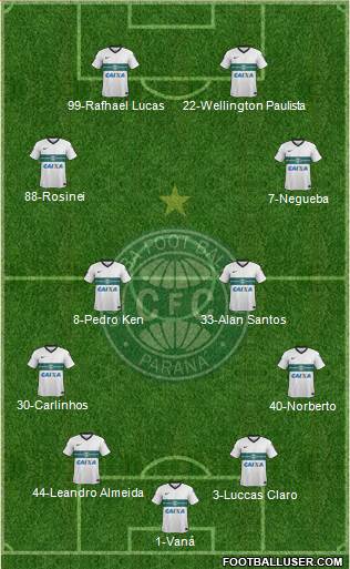 Coritiba FC Formation 2015