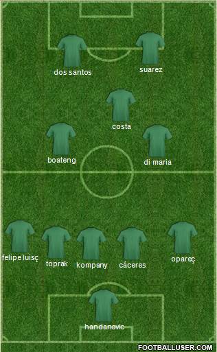 Austin Aztex Formation 2015