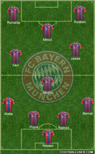 FC Bayern München Formation 2015
