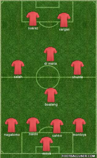 Austin Aztex Formation 2015