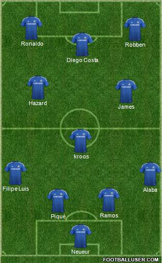 Chelsea Formation 2015