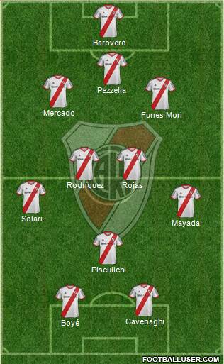 River Plate Formation 2015