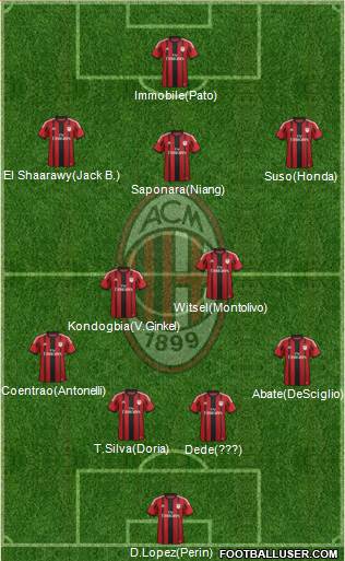 A.C. Milan Formation 2015