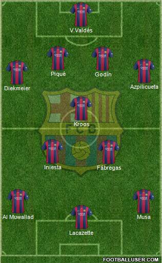 F.C. Barcelona Formation 2015