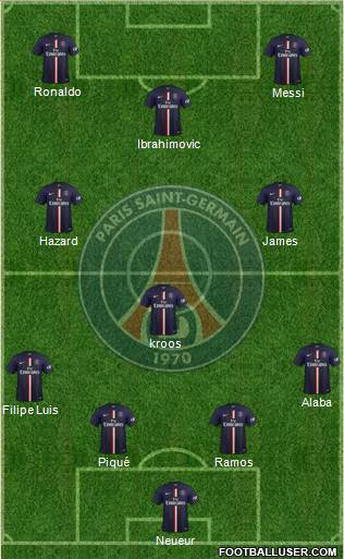 Paris Saint-Germain Formation 2015