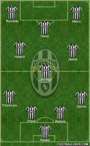 Juventus Formation 2015