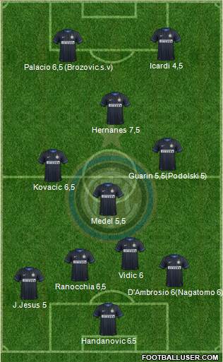 F.C. Internazionale Formation 2015