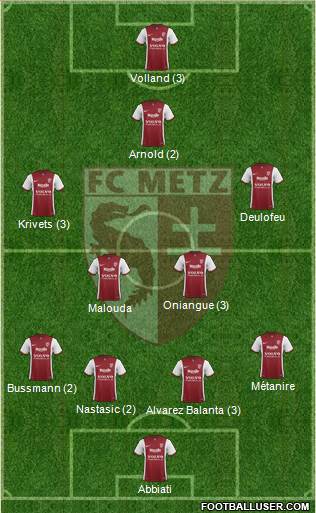 Football Club de Metz Formation 2015
