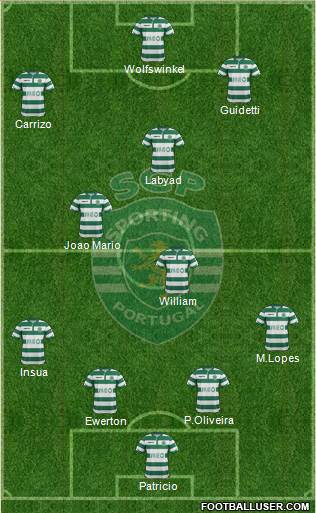 Sporting Clube de Portugal - SAD Formation 2015