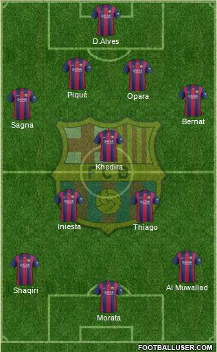 F.C. Barcelona Formation 2015
