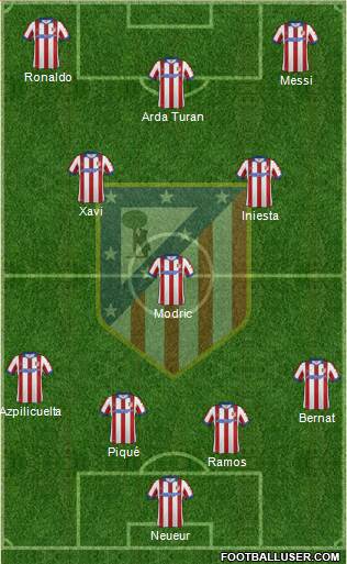 Atlético Madrid B Formation 2015
