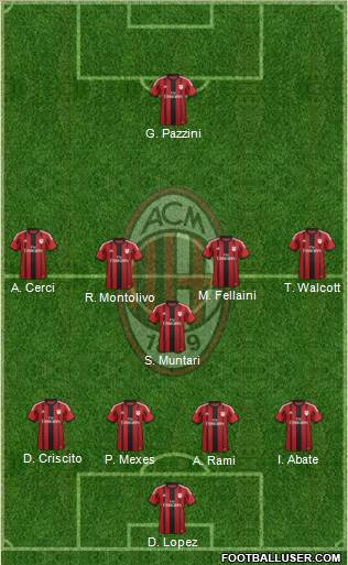 A.C. Milan Formation 2015