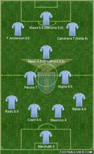 S.S. Lazio Formation 2015