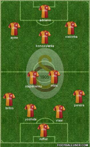 Galatasaray SK Formation 2015