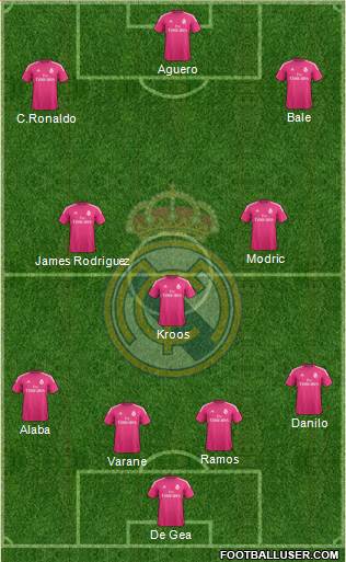 Real Madrid C.F. Formation 2015