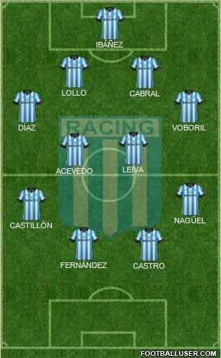 Racing Club Formation 2015