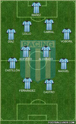 Racing Club Formation 2015