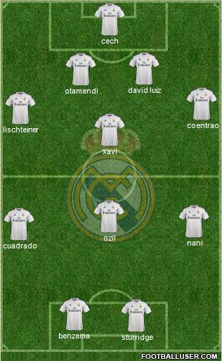 Real Madrid C.F. Formation 2015