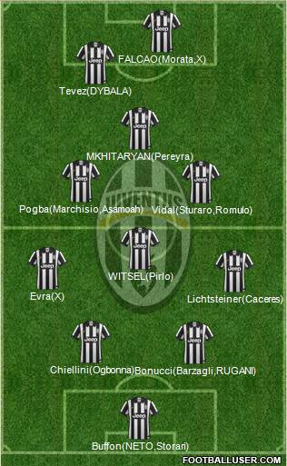 Juventus Formation 2015