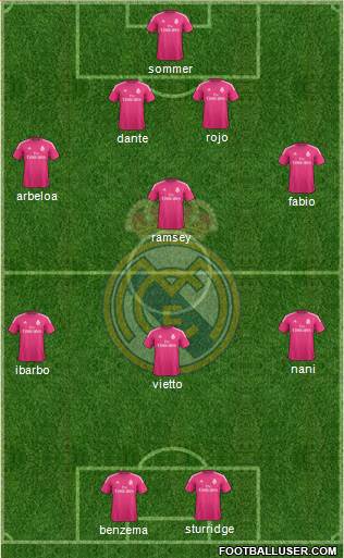 Real Madrid C.F. Formation 2015