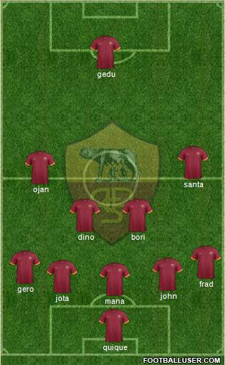 AS Roma Formation 2015
