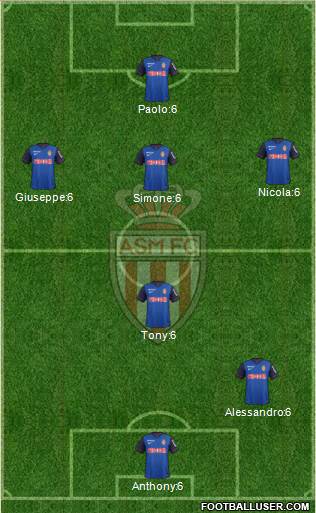 AS Monaco FC Formation 2015